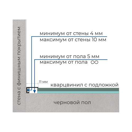 Фото Микроплинтус 11 мм Бежевый RAL 1001 эмаль (11х5х2500)